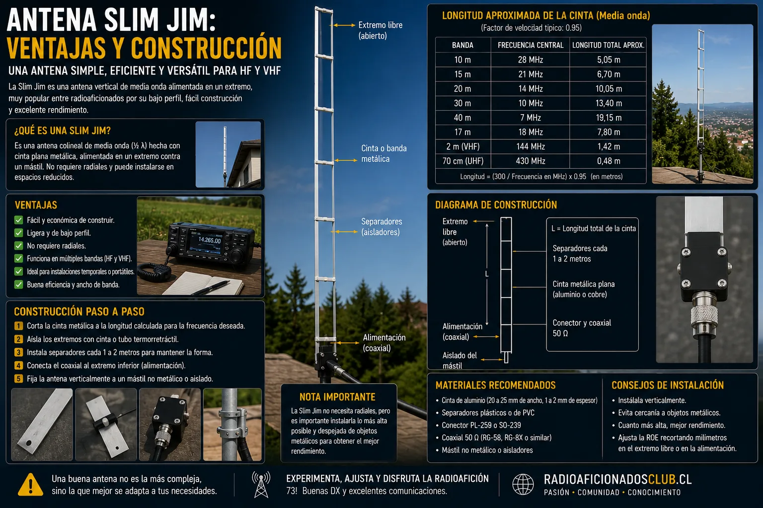 Antena Slim Jim: ventajas y construcción