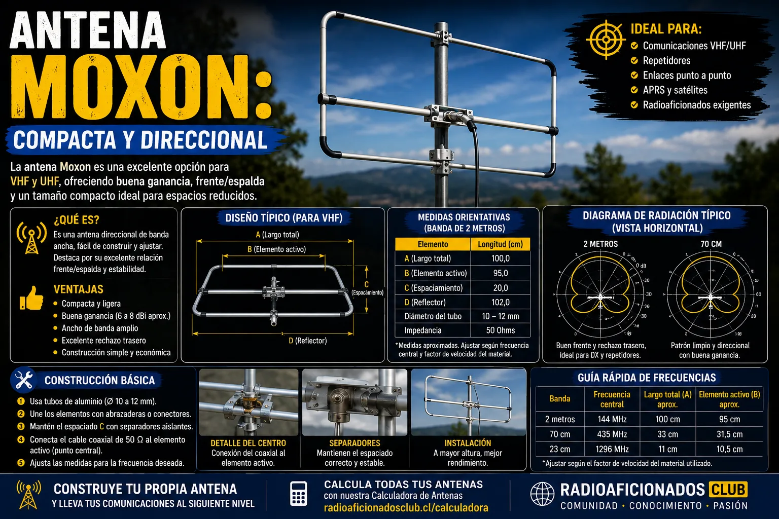 Antena Moxon: compacta y direccional