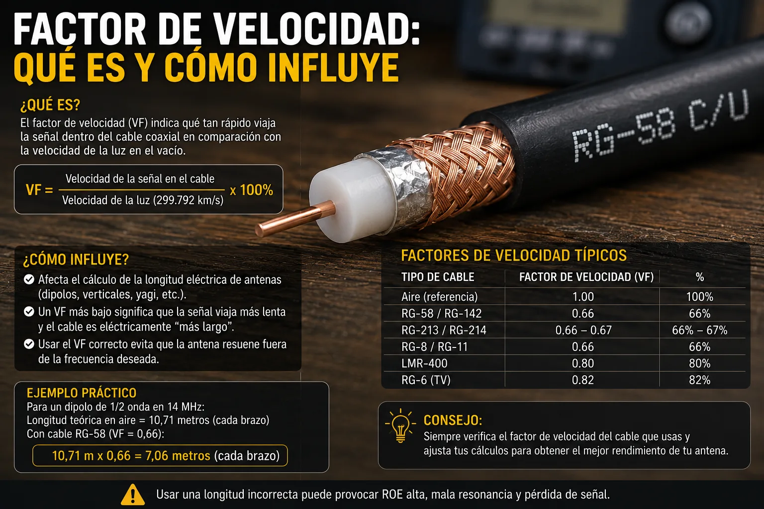 Factor de velocidad: qué es y cómo influye